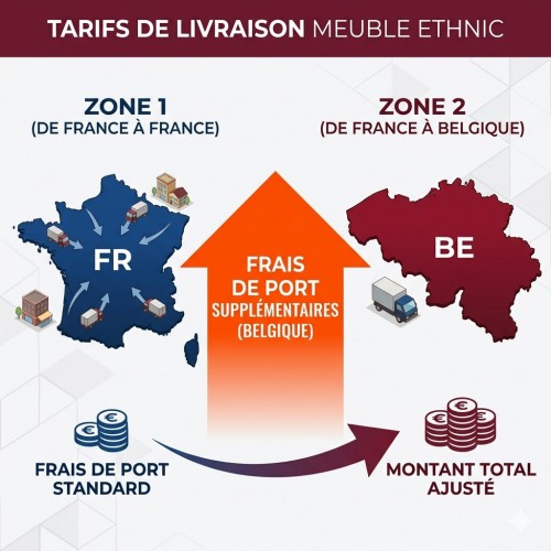 Frais de port supp Belgique
